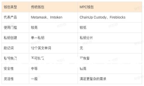  中国区块链认证公司全景解析：行业领袖与发展趋势