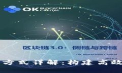 区块链部门协作方式详解：构建高效团队的最佳